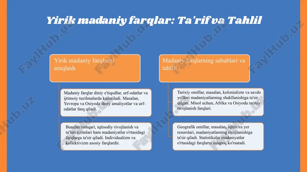 dunyo xalqlar madaniyatidagi umumiy farqlar - Page 5