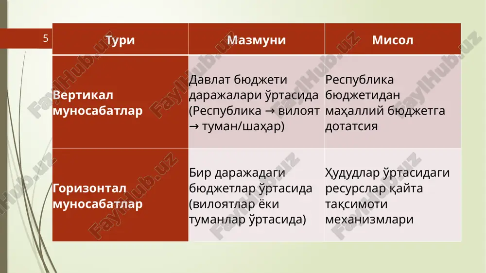 iali namangan viloyatida ro'yxatdan o'tgan. mazkur kompaniyaning toshkent shahrida faoliyat yuritadi. toshkent shahridagi faoliyatidan olinadigan soliqlarning ba'zilari namangan viloyatiga o'tkazib beriladi. byudjet ssudasi masalan, aytaylik, namangan viloyatining norin tumanida yilning 2-choragida ijtimoiy soha xodimlariga ish haqi to'lash uchun mablag' etishmayapti. bunday holda namangan viloyati mahalliy byudjetidan norin tumani byudjet ssudasi(qarzi)ni olishi mumkin. 21 image6.wmf oleobject1.bin image1.png /docprops/thumbnail.jpeg