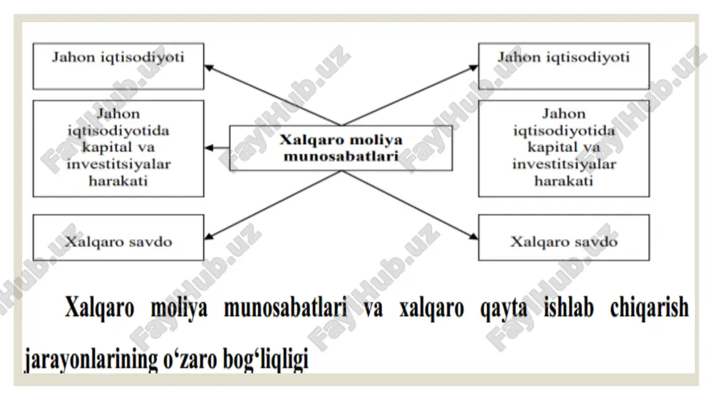 xalqaro kapital bozorining investitsiyalar samaradorligi - Page 5