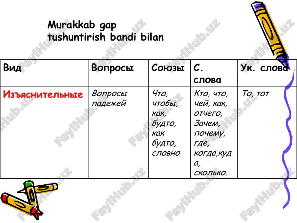 murakkabgaplarning turlari - Page 5
