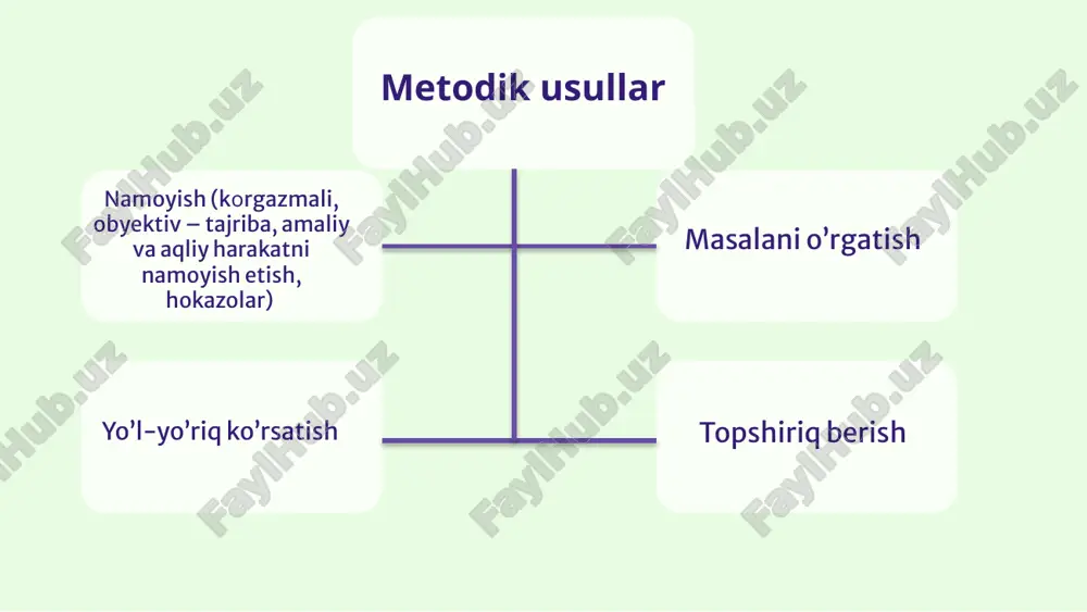 ta’lim metodlari va vositalari - Page 5