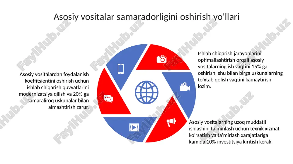 asosiy vositalar holatini tahlil qilish - Page 5