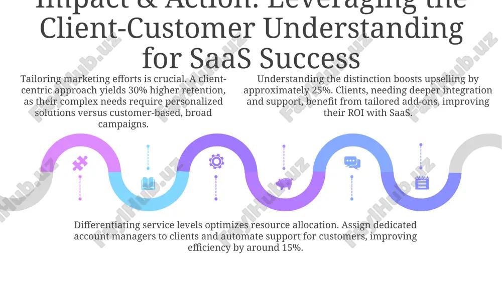 decoding client vs. customer in saas - Page 5