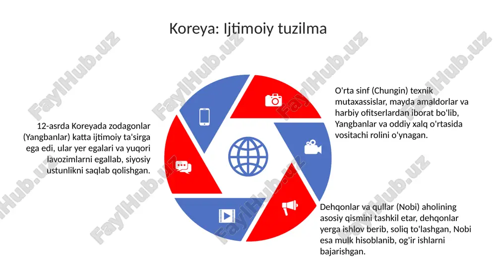 diniy aqidalar bilan birga, 12-asrda koreyada neo-konfutsiylikning rivojlanishida muhim rol o'ynadi, bu esa siyosiy va ijtimoiy tuzilmalarni shakllantirishga ta'sir ko'rsatdi. yaponiyada, zen buddizm falsafasi, ayniqsa 12-asrda kamakura davrida, samuraylarning axloqiy kodeksi va san'atiga chuqur ta'sir ko'rsatdi. vizantiyada, falsafa, xususan platonning g'oyalari, pravoslav xristianligining ilohiy ta'limotlarini asoslashda katta ahamiyatga ega edi, ayniqsa 12-asrda. ushbu davrning merosi koryoning sopol san'ati, ayniqsa 12-asrda ishlab chiqarilgan seladon vazalar, o'zining nozik naqshlari va yashil rangli sirli qoplamasi bilan mashhur bo'lib, katta madaniy meros bo'lib qoldi. vizantiya san'ati, xususan mozaikalar va ikonalar, 12-asrda o'zining eng yuqori cho'qqisiga chiqdi va ortodoks xristian diniy san'atining rivojlanishiga katta ta'sir ko'rsatdi, bu meros bugungi kungacha saqlanib qolgan. yaponiyada heian davrining oxiri (1185) va kamakura davrining boshlanishi harbiy sinfning kuchayishi bilan bog'liq bo'lib, yapon feodalizmining shakllanishiga olib keldi va bu meros keyingi 700 yilda sezilarli rol o'ynadi. xulosa bu uch davlatning 12-asrda o'ziga xos muammolariga duch kelganini, masalan, vizantiyada siyosiy beqarorlik …