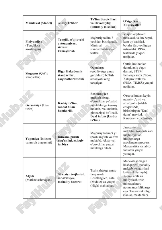 umumiy pedagogika - Page 5