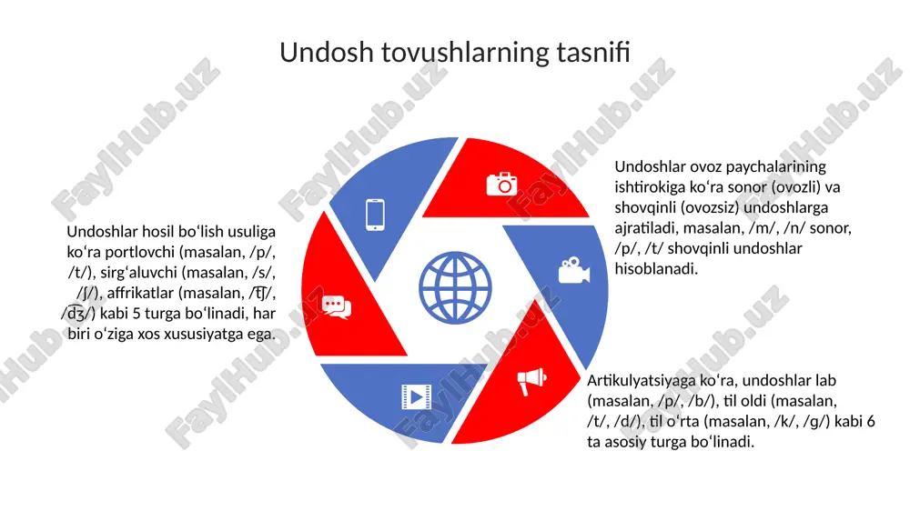 tilning unli va undosh tovush tizimi - Page 5