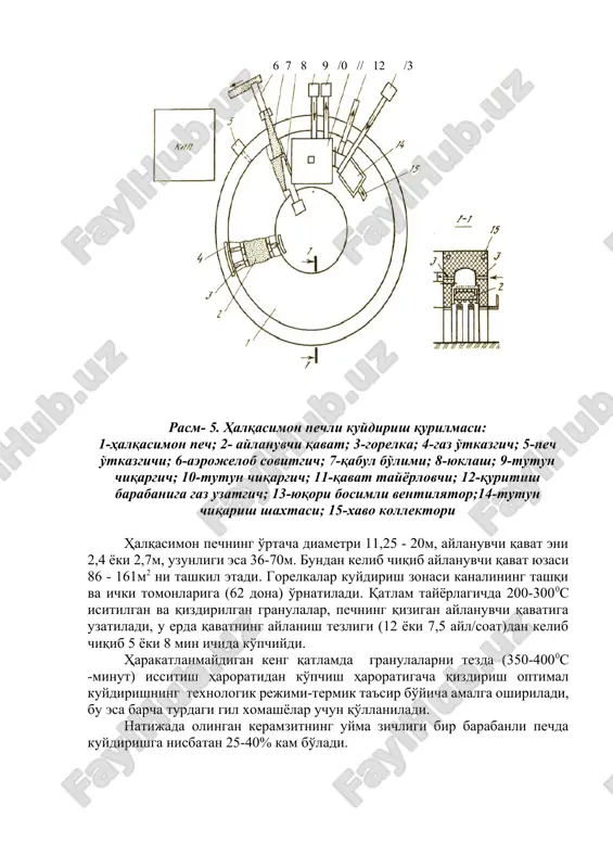 g aylanish tezligi (12 yoki 7,5 ayl/soat)dan kelib chiqib 5 yoki 8 min ichida ko'pchiydi. harakatlanmaydigan keng qatlamda granulalarni tezda (350-4000s -minut) issitish haroratidan ko'pchish haroratigacha qizdirish optimal kuydirishning texnologik rejimi-termik ta'sir bo'yicha amalga oshiriladi, bu esa barcha turdagi gil xomashyolar uchun qo'llaniladi. natijada olingan keramzitning uyma zichligi bir barabanli pechda kuydirishga nisbatan 25-40% kam bo'ladi. halqasimon pechda issiqlik yo'qolishining oldini olinishi, kanalning yaxshi germetizatsiya va teploizolyatsiyasi yoqilg'i sarfini kamaytirish imkonini beradi. halqasimon pechning ishlab chiqarish mahsuldorligi (m3/soat) quyidagi formula bo'yicha aniqlanadi: p x.n=0,86 a 0,014 n ; (2) bu erda: a-pech qavatining umumiy maydoni, m2 0,014 - 1m2 pech qati yuzasiga eng katta donasi yirikligi 20mm gacha keramzitning solishtirma sig'imi (terimi); n-aylanuvchi qavat tezligi, ayl/soat keramzit shag'alida etarli qalinlikdagi zich qobig'ning mavjudligi xomashyoni ko'pchishi qobiliyatidan to'la foydalanilmaganligi bilan tushuntiriladi va maxsulot chiqishi kamayadi. pechning ko'pchish zonasidagi tiklanish muhitida granulalar yuzasi erishi mumkin, shu sababli bu erdagi gazli muhit kam …