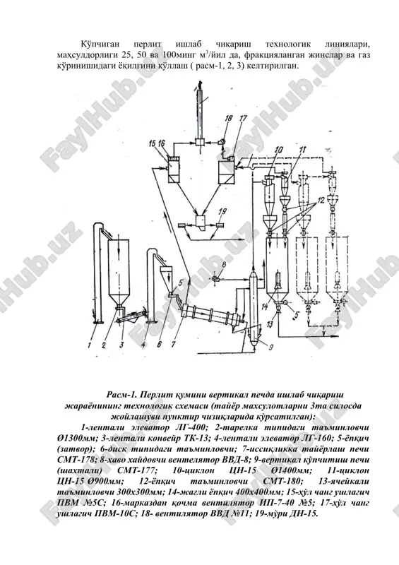 gik sxemasi (tayyor maxsulotlarni 3ta silosda joylashuvi punktir chiziqlarida ko'rsatilgan): 1-lentali elevator lg-400; 2-tarelka tipidagi ta'minlovchi ø1300mm; 3-lentali konveyr tk-13; 4-lentali elevator lg-160; 5-yopqich (zatvor); 6-disk tipidagi ta'minlovchi; 7-issiqlikka tayyorlash pechi smt-178; 8-xavo xaydovchi ventelyator vvd-8; 9-vertikal ko'pchitish pechi (shaxtali) smt-177; 10-tsiklon tsn-15 ø1400mm; 11-tsiklon tsn-15 ø900mm; 12-yopqich ta'minlovchi smt-180; 13-yacheykali ta'minlovchi 300x300mm; 14-jag'li yopqich 400x400mm; 15-ho'l chang ushlagich pvm №5s; 16-markazdan qochma ventilyator ip-7-40 №5; 17-xo'l chang ushlagich pvm-10s; 18- ventilyator vvd №11; 19-mo'ri dn-15. rasm-2. perlit chaqiq toshi va qumining aylanma pechda ishlab chiqarish jarayonining texnologik sxemasi: 1-lentali elevator lg-400; 2-tarelka tipidagi ta'minlovchi ø1300mm; 3-lentali konveyr tk-13; 4-lentali elevator lg-160; 5-yopqich; 6-diskli ta'minlovchi dl-6a; 7-issiqlikka tayyorlash pechi smt-178; 8-aylanma ko'pchitish pechi smt-179; 9-havo xaydovchi ventilyator vvd-8; 10-cho'ktirgich; 11-tsiklon tsn-15 ø1000mm; 12-ta'minlovchi yopqich smt-180; 13-elak burat sm-237m; 14-jag'li yopqich 400x400mm; 15-diskli ta'minlovchi dl-8a; (chaqiq tosh ishlab chiqarish); 16-yacheykali ta'minlovchi 300x300mm; (qum ishlab chiqarish); 17-ho'l chang ushlagich pvm-5s; 18-markazdan qochma …