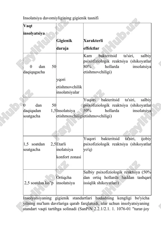 maqbul kombinatsiyasini hisobga oladi. xonaga kiradigan tarqoq va aks ettirilgan yorug'lik quyosh spektrining ko'p qismlarini o'z ichiga olmaydi, ko'rinadigan va ultrabinafsha, turli ob'ektlar (er yuzasi, daraxtlar, binolar devorlari, bulutlar va boshqalar) tomonidan so'riladi va shuning uchun fiziologik va gigienik nuqtai nazardan ko'rib chiqilishi mumkin emas. nuqtai nazari to'liq insolatsiya davomiyligining gigienik tasnifi vaqt insolyatsiya gigienik daraja xarakterli effektlar 0 dan 50 daqiqagacha kam bakteritsid ta'siri, salbiy psixofiziologik reaktsiya (shikoyatlar 80% hollarda insolatsiya etishmovchiligi) yqori etishmovchilik insolatsiyalar 0 dan 50 daqiqadan 1,5 soatgacha insolatsiya etishmovchiligi yuqori bakteritsid ta'siri, salbiy psixofiziologik reaktsiya (shikoyatlar 50% hollarda insolatsiya etishmovchiligi) 1,5 soatdan 2,5 soatgacha etarli inolatsiya yuqori bakteritsid ta'siri, ijobiy psixofiziologik reaktsiya (shikoyatlar yo'q) konfort zonasi 2,5 soatdan ko”p ortiqcha insolatsiya salbiy psixofiziologik reaktsiya (50% dan ortiq hollarda haddan tashqari issiqlik shikoyatlari) insolyatsiyaning gigienik standartlari hududning kengligi bo'yicha yilning ma'lum davrlariga qarab farqlanadi, ular uchun insolyatsiyaning standart vaqti tartibga solinadi (sanpin 2.2.1/2.1. 1. 1076-01 "turar-joy …