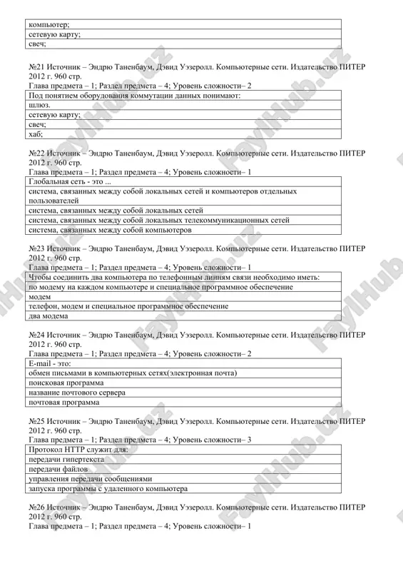 12 g. 960 str. glava predmeta – 1; razdel predmeta – 4; uroven slojnosti– 3 globalnaya kompyuternaya set - eto: sovokupnost lokalnix setey i kompyuterov, raspolojennix na bolshix rasstoyaniyax i soedinennix s pomoshyu kanalov svyazi v edinuyu sistemu mnojestvo kompyuterov, svyazannix kanalami peredachi informatsii i naxodyashixsya v predelax odnogo pomesheniya, zdaniya sovokupnost xost-kompyuterov i fayl-serverov sistema obmena informatsiey na opredelennuyu temu №18 istochnik – endryu tanenbaum, devid uezeroll. kompyuternie seti. izdatelstvo piter 2012 g. 960 str. glava predmeta – 1; razdel predmeta – 4; uroven slojnosti– 1 kakoy iz tipichnix modeliruyushix algoritmov prosteyshiy i naibolee nadejniy? determinirovanniy; sinxronniy; asinxronniy, tsiklicheskiy; asinxronniy, sporadichniy. №19 istochnik – endryu tanenbaum, devid uezeroll. kompyuternie seti. izdatelstvo piter 2012 g. 960 str. glava predmeta – 1; razdel predmeta – 4; uroven slojnosti– 2 kakoy metod viyavleniya i ispravlenie oshibok v protokole arq obespechivaet luchshie skorostnie xarakteristiki raboti? viborochnoe povtorenie vozvrashenie na n kadrov povtorenie vsey …