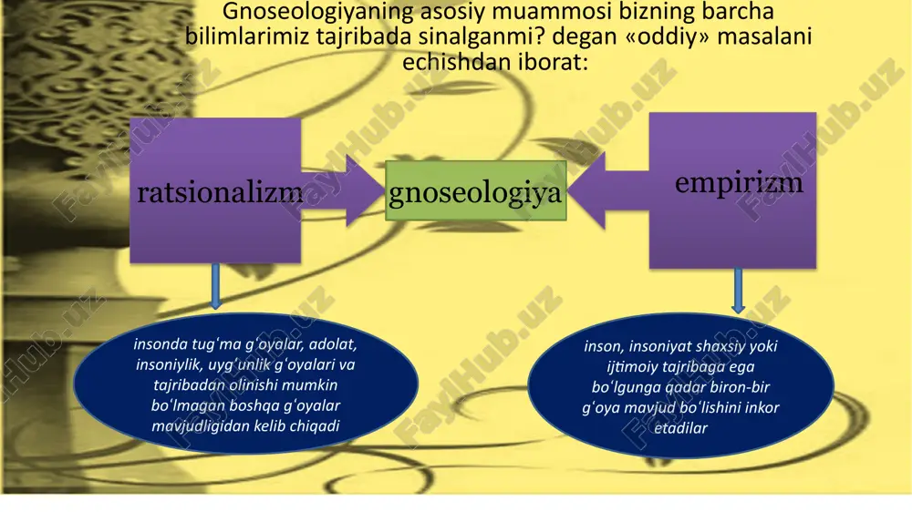 gnoseologiya – bilish haqidagi falsafiy ta'limot - Page 5