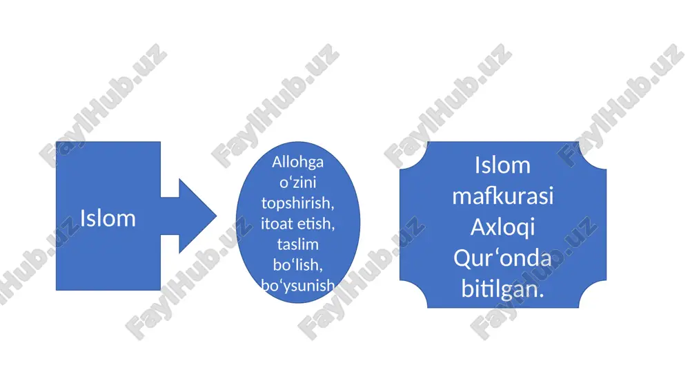 islom dinining paydo bo‘lishi - Page 5