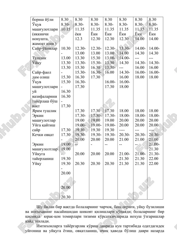 ng pasayishi bilan qo'shilib, bola organizmining funktsional holatiga o'ta salbiy ta'sir qiladi. 3.7 jadval. o'quv haftasi ( 6 kun – 144 soat ) davomida maktab o'quvchilari vaqti taqsimlanishining namunaviy ( taxminiy ) varianti. faoliyat davomiyligi, soat sinflar 1-chi (6-7 yosh) 2-4 chi (7-10 yosh) 5-8 chi (10-11yosh) 9- chi (11-15 yosh) maktabda o'quv mashg'ulotlari, qo'shimcha mehnat darsi buyicha, shu jumladan fakultativ o'quv mashg'ulotlari (7 – sinfdan boshlab) mustaqil mashg'ulotlar (uyga berilgan vazifalarga tayyorlanish) darsdan tashqari: a) fan tugarak mashg'ulotlari b) ijodiy (texnik va boshqa tugaraklarda, erkin ijodiyot) v) badiy ijodiyot va tarbiyalash (musiqa, rasm chizish, xoreografiya va.b mashg'ulotlar) g) ochiq havoda sayr (sayr qilish, faol dam olish, maktabgacha yo'l va maktabdan tashqari muassasa va qaytish) d) sport bilan shug'ullanish (jismoniy tarbiya) e) tinch holatda dam olish (kitob o'qish, uyinlar, radio eshitish, teleko'rsatuvlar ko'rish, madaniy-oqartuv muassasalarga borish) j) jamoa foydali mehnat, uy ishlariga yordamlashish o'z – o'ziga xizmat qilish (ovqatlanish, xojatxona, …