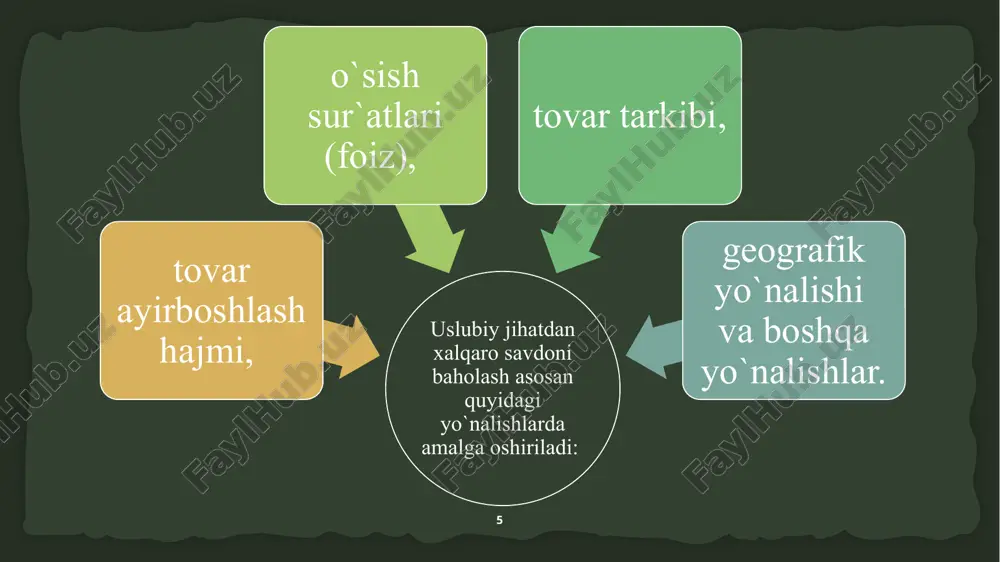 da ishlab chiqilgan va e. xeksher, b. olin, p.samuelson hamda v.stolperlar tomonidan to`ldirilgan savdo kontseptsiyasiga nafaqat mamlakatlar o`rtasidagi o`zaro foydali savdoni yo`lga qo`yish, balki mamlakatlar rivojlanishi o`rtasidagi farqlarni kamaytirish vositasi sifatida ham qaraladi. shuningdek m.pozner, gxufbauer va r.vernon tadqiqotlari ham nisbiy ustunlik nazariyasini yana bir bor tasdiqladi. ular ishchi kuchi nisbatan qimmat turadigan mamlakatlarda ilg’or texnologiyaga asoslangan mehnattalab mahsulot ishlab chiqarish baribir daromadli bo`ladi, degan xulosaga kelishdi. masalan, mehnattalab sintetik gazlamalarni dastlab fakat ilmiy-gexnikaviy salohiyati yuqori bo`lgan mamlakatlardagina ishlab chiqarish mumkin edi. so`ngra, bu texnologiyani o`zlashtirilishi va keng yoyilishi tufayli sintetik gazlamalarni ishlab chiqarish ishchi kuchi arzon bo`lgan rivojlanayotgan mamlakatlarga xam ko`cha boshladi. buning natijasida g’arb ilmiy-texnikaviy omil tufayli o`zi ega bo`lgan nisbiy ustunlikni qullay boshladi. mahsulotning xayotiylik davri to`rtta bosqichni o`z ichiga oladi, ya`ni tadbiq etish, o`sish, yetuklik va pasayish. birinchi bosqichda mamlakat ichida yuzaga kelgan ehtiyojni hisobga olgan holda yangi mahsulotni ishlab chiqarish yuz beradi. shuning uchun ushbu …