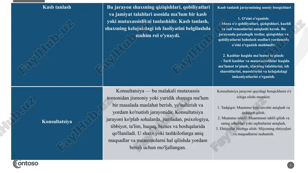 talablariga muvofiqlikni tekshirish. - ishchilarning xavfsizligini ta'minlash uchun zarur bo'lgan chora-tadbirlarni ishlab chiqish. 3. sog'liqni saqlashni himoya qilish - ishchilarning sog'lig'ini himoya qilish va kasalliklarning oldini olish uchun tavsiyalar berish. - ish joylarida sog'liqni saqlashni yaxshilash uchun zarur bo'lgan tadbirlarni amalga oshirish. 4. mehnat sharoitlarini yaxshilash - ish sharoitlarini yaxshilash bo'yicha takliflar va tavsiyalar ishlab chiqish. - ergonomik va psixologik jihatlarni hisobga olgan holda ish joylarini optimallashtirish. 9 5. mehnat qonunchiligiga muvofiqlikni tekshirish - mehnat qonunlari va normativ hujjatlariga muvofiqlikni baholash. - ish beruvchilar va ishchilar o'rtasidagi mehnat munosabatlarini tartibga solish 6. o'qitish va malaka oshirish - ishchilarga xavfsizlik va sog'liqni saqlash bo'yicha o'qitish va malaka oshirish dasturlarini ishlab chiqish. - ishchilarning xavfsizlik qoidalariga rioya qilishini ta'minlash. 7. tahlil va tadqiqotlar - mehnat sharoitlari va ish jarayonlari bo'yicha statistik ma'lumotlarni to'plash va tahlil qilish. - mehnat ekspertizasi natijalarini ilmiy tadqiqotlar va amaliyotga tatbiq etish. 8. ishchilarni himoya qilish - ishchilarning …