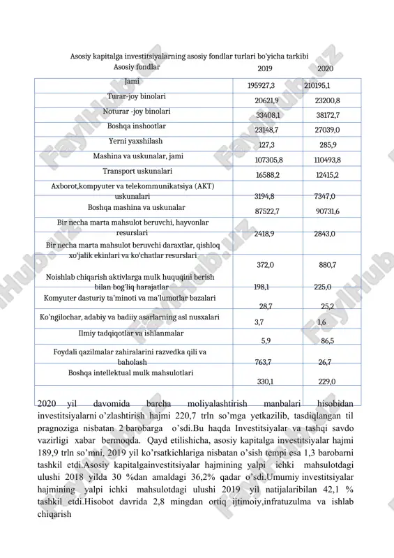 ga qariyb 233,2 trln.so’m kapital qo’yilmalar o’zlashtirilishi rejalashtirilgan, bunda to’g’ridan- to’g’ri xorijiy investitsiyalar va kreditlar 2,7 mlrd.dollar o’zlashtirilishi rejalashtirilmoqda. 2020 yildaijtimoiy infratuzilma va ishlab chiqarish ahamiyatiga ega bo’lgan 2 mingdan ziyod ob’ektlar foydalanishga topshirilishi rejalashtirilgan: 206 ta yirik ishlab chiqarish quvvatlari, 240 ta hududiy ishlab chiqarish ob’ektlari, 1,6 mingta ijtimoiy va infratuzilma ahamiyatiga ega ob’ektlar. xulosa o’rnida takidlash joizki,haqiqatdan ham iqtisodiyotda investitsiyalarnikeng miqiyosda jalb etirishga erishish ko’plab sohalar, tarmoqlar hada hududlarga yangi texnologiyalar,ilg’or tajribalar, yuksak malakali mutaxassislar kirib kelishi va tadbirkorlikning jadal rivojlanishiga ulkan poydevor bo’lib xizmat qiladi.investitsiya bo’lmasa, iqtisodiyot rivojlanmaydi.demak, endi investitsiyalarni nafaqat iqtisodiyot tarmoqlariga,balki ilmiy ishlanmalar va innovatsiyalarni qo’llab quvvatlashga yo’maltirish o’ta muhumdir.zero, mamlakat iqtisodiyotini taraqqiy ettirishda investitsiyalarning ahamiyati beqiyos. investitsiya (lotincha: investio —„oʻrash“) iqtisodiyotni rivojlantirish maqsadida oʻz mamlakatida yoki chet ellarda turli tarmoqlarga, ijtimoiy-iqtisodiy dasturlarga, innovatsiya, tadbirkorlik loyihalariga uzoq, muddatli kapital kiritish (qoʻyish). iqtisodiyotga investitsiya jalb qilish sohasida 2021-yilning asosiy yakunlari, hududlarida loyihalarni tanlash va amalga oshirishning …