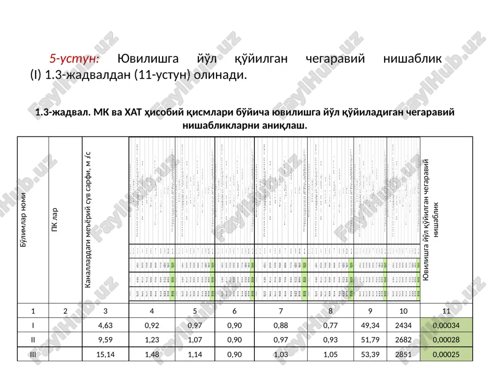 n qismlar bo'yicha bajariladi. xar bir qism uchun uch qatordan hisob olib boriladi, ya'ni normal, minimal va tezlashgan suv sarflari uchun hisoblanadi. hisoblar 1.7-jadvalda bajariladi. mk qismlari pk suv sarfi turi q m3/s i m n b m h m m2 m r m s vo'rt m/s vcheg m/s qxat m3/s 1 2 3 4 5 6 7 8 9 10 11 12 13 14 15 16 17 18 19 i nor 5,06 0,00034 1 0,2 3,50 5,11 1,46 9,58 9,24 1,04 5,03 0,0185 1,02 min 2,22 1 2,66 2,95 1,11 4,51 6,09 0,74 4,76 0,86 tez 6,07 1 0,0225 3,71 5,75 1,55 11,33 10,14 1,12 45,27 1,06 ii nor 10,37 0,00028 1,25 0,2 4,13 7,66 1,85 18,49 13,59 1,36 5,26 0,0168 1,17 min 4,55 1 3,38 4,76 1,41 8,69 8,74 0,99 4,99 1,00 tez 12,44 1,25 0,0225 4,38 8,63 1,97 21,86 14,94 1,46 47,35 1,21 iii nor 16,18 0,00025 …