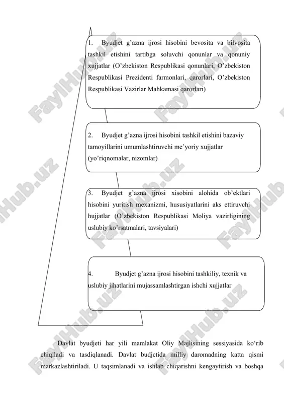 ari, byudjet ijrosi jarayonida ularning harakati hamda byudjetdan moliyalashtiriluvchi tashkilotlarning moddiy qiym atliklari byudjet hisobining bevosita obyektlari hisoblanadi. mahalliy byudjetlami, respublika byudjetini va mamlakatning, umuman davlat byudjetini daromadlar va xarajatlar bo‘yicha rejasining bajarilishini o‘z vaqtida, toma va aniq qayd qilishni ta’minlash byudjet hisobining vazifasi hisoblanadi. byudjet ijrosi jarayoni-davlat byudjeti ijrosi buxgalteriya hisobining predmetidir. davlat byudjeti ijrosining buxgalteriya hisobi yordamida mamlakat barcha mustaqil byudjetlarining ijrosi hisobi va byudjet tashkilotlari xarajatlari smetalari ijrosining hisobi amalga oshiriladi. byudjet hisobining ob’yektlari. byudjetning daromadlari va xarajatlari byudjet hisobining asosiy obyektlari bo‘lib hisoblanadi. shuning uchun ham ulaming byudjet ijrosi jarayonining ayrim bosqichlaridagi hisobi muhim ahamiyatga ega. davlat byudjeti daromadlari iqtisodiy mazmuni bo‘yicha: 1) yuridik shaxslardan tushgan mablag‘lar; 2) jismoniy shaxslardan tushgan mablagmarga bominadi. davlat byudjeti daromadlari byudjetga tushish tavsifi bo‘yicha: 1) soliqlar sifatidagi tushumlar; 2) nosoliq tushumlarga bo‘linadi. davlat byudjeti daromadlari ulaming hisoblanish va kelib tushish davrlari bo‘yicha: 1) hisoblangan daromadlar; 2) kassa daromadlariga bominadi. davlat …
