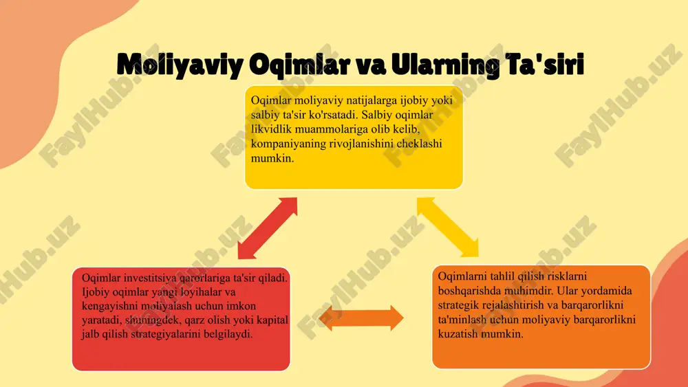 moliyaviy oqimlarning boshqarish - Page 5