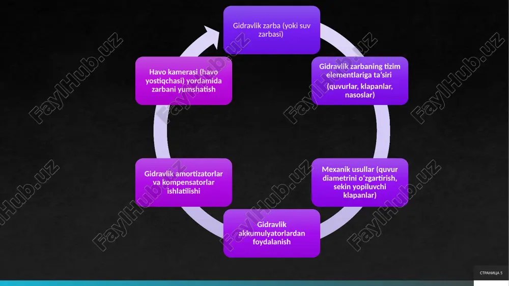 ullar turbina dizayni va suyuqlik nazoratida qo’llaniladi. masalan, gidroelektrostansiyalarda bosim to’lqinlari turbinalarni shikastlashi mumkin, shuning uchun surge tanklar va akkumulyatorlar o’rnatiladi. bu qurilmalar bosim o’zgarishlarini yumshatib, elektr energiyasi ishlab chiqarish jarayonini barqarorlashtiradi. gidroelektrostansiyalarda teskari oqimni oldini olish uchun chek klapanlar ishlatiladi, bu esa tizimning xavfsizligini oshiradi.neft-gaz sanoatida zarba hodisasini susaytirish quvurlar va burg’ulash tizimlarida muhim. neft va gaz quvurlarida suyuqlik oqimining tez to’xtashi bosim to’lqinlarini keltirib chiqaradi, bu esa quvurlarni yorilishiga olib kelishi mumkin. stranitsa 13 zamonaviy gidravlik tizimlarda innovatsion yechimlar zamonaviy gidravlik tizimlarda zarba hodisasini susaytirish uchun yangi yechimlar ishlab chiqilmoqda. klapan yopilish vaqtini nazorat qilish eng oddiy va samarali usullardan biri bo’lib, bosim to’lqinlarini pasaytiradi. moslashuvchan quvurlar va mexanik regulyatorlar zarba hodisasini yumshatishda qo’llaniladi, chunki ular suyuqlik tezligining o’zgarishiga qarshilik ko’rsatadi.non-slam chek klapanlari oqim teskari bo’lganda bahor yordamida tez yopiladi va zarba hosil bo’lishini oldini oladi. akustik damperlar va ovoz yutuvchi materiallar yuqori binolarda zarba tovushini pasaytiradi. aqlli …