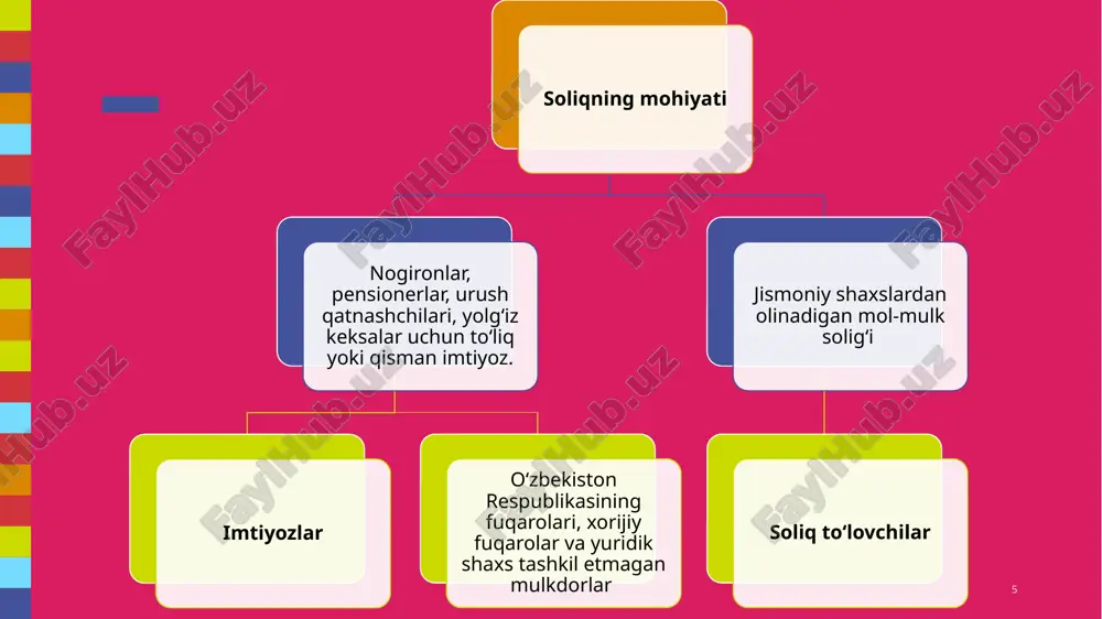 . natijada, mol-mulk solig‘i davlat va jamiyat manfaatlariga xizmat qiluvchi barqaror moliyaviy mexanizmga aylanadi xulosa 16 o‘zbekiston respublikasining soliq kodeksi. – toshkent: adolat nashriyoti, 2023. o‘zbekiston respublikasi prezidentining “soliq ma’murchiligini takomillashtirish chora-tadbirlari to‘g‘risida”gi qarori, 2022-yil. o‘zbekiston respublikasi davlat soliq qo‘mitasi rasmiy veb-sayti – www.soliq.uz karimov i.a. o‘zbekiston xxi asr bo‘sag‘asida: xavfsizlikka tahdid, barqarorlik shartlari va taraqqiyot kafolatlari. – toshkent: o‘zbekiston, 1997. jo‘raev a., rasulov m. soliq tizimi va uni boshqarish asoslari. – toshkent: iqtisodiyot, 2020. foydalanilgan adabiyotlar 17 prezentatsiya konferentsii 18 image1.png image2.png image3.png image4.png image5.png image6.png image32.svg image7.png .msftofcthm_background1_fill_v2 { fill:#ffffff; }