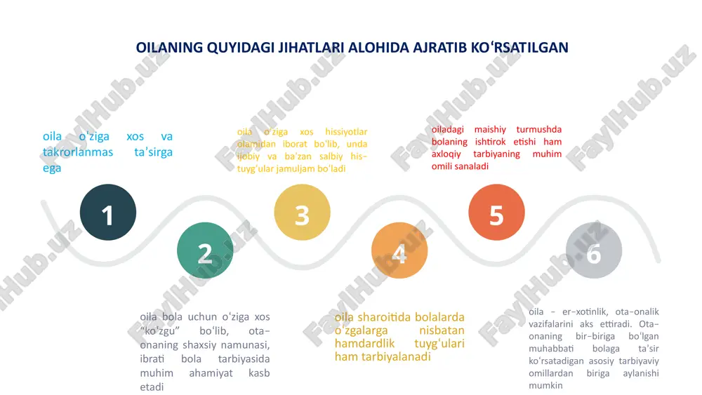 oila-shaxs tarbiyasining asosiy sub`yekti sifatida - Page 5