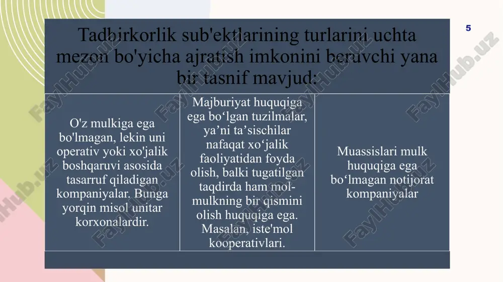 buriy muhitni vujudga keltirishimiz shart. kimki bu ishga xalaqit berayotgan bo`lsa, to`rachilik, ta`magarlik, yulg`ichlik bilan shug'ullanayotgan bo`lsa, shafqatsiz sur'atda jazolanishi zarur. rasmiyatchilikni o`ziga qalqon qilib olib, amalda kichik biznes taraqqiyotiga to`g`anoq bo`layotgan kimsalarning bahridan o`tish kerak. biz kichik va o`rta korxonalarning turli shakllari tez va keng rivojlanishi uchun yo'l ochishimiz lozim». 11 ma'lumki, hozirgi paytda xususiy tadbirkorlik ikki turda olib borilmoqda. uning biri yo’llanma mehnatni jalb qilish asosida yuridik shaxsni tashkil etib, uni belgilangan tartibda ro'yxatdan o`tkazib faoliyat ko`rsatadigan tadbirkorlik, ikkinchisi esa yuridik shaxsni tashkil etmay o`zi faoliyat ko`rsatadigan, yollanma mehratni talab etmaydigan yakka tartibdagi tadbirkorlikdir. xususiy tadbirkorlik davlat, kooperativ va boshqa shakldagi mulklarni sotib olish asosida tashkil bo`lgan xususiy mulk asosida olib boriladi. xususiy korxonani davlat ro`yxatidan o`tkazish uchun tadbirkor tuman, shahar, shaharlardagi tuman hokimliklariga ariza, korxona ustavi, shuningdek, bir oylik eng kam ish haqi mikdorida badal to`langanligi to`g`risida hujjat taqdim etadi. agar tadbirkor bir necha kishi bo`lib, xususiy …