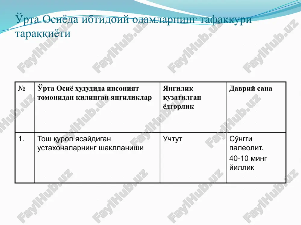 t. v. gamkreladze va v.v.ivanovlarning qarashlari bo'yicha, “tsivilizatsiya yozuvni kashf etgan, sinfiy jamiyat madaniyatidir”. bu xulosa bilan juda ko'plab indoevropa va indoiran xalklari arxeologiyasi bilan shug'ullanuvchi mutaxassislar hamfikrdir. k.mak-neyl shunday jamoada tug'ilgan ijtimoiy muammolarni echishga qodir bo'lgan, obro'li jamoa boshliqlarining yozuv tekstlari shakllangan jamoani tsivilizatsiyaga erishgan deb hisoblash kerak. r.bartning fikriga ko'ra yozuvning eng asosiy xususiyatlaridan biri ijtimoiy hukmdorlar o'rtasidagi vositachilik belgisidir. qadimgi sharq manbalari bo'yicha fikr yuritadigan bo'lsak, yozuv tsivilizatsiyaning muomala vositasi sifatida ilk sinfiy munosabatlar shakllangan dexqonchilik jamoalari davrida paydo bo'ladi. akademik a. a. asqarov va shogirdi v. i ionesov jarqo'ton ivb kabristonidan jami 300 dan oshik kabrni ochib urgangan. bu qabristonning xam ayrim qabrlarida mitti predmetlar majmuasi uchragan. jumladan, № 60 kabrga 35 - 40 yoshlardagi erkak kishi qo'yilgan bo'lib, uning skeleti anatomik shaklda yotmay, suyaklari bir joyga terib qo'yilgan va ustiga kizil oxra sepilgan. qabrda molali davrining 10 ta sopol idishi, idishlarda ovqat qoldiqlari izlari, xayvon …