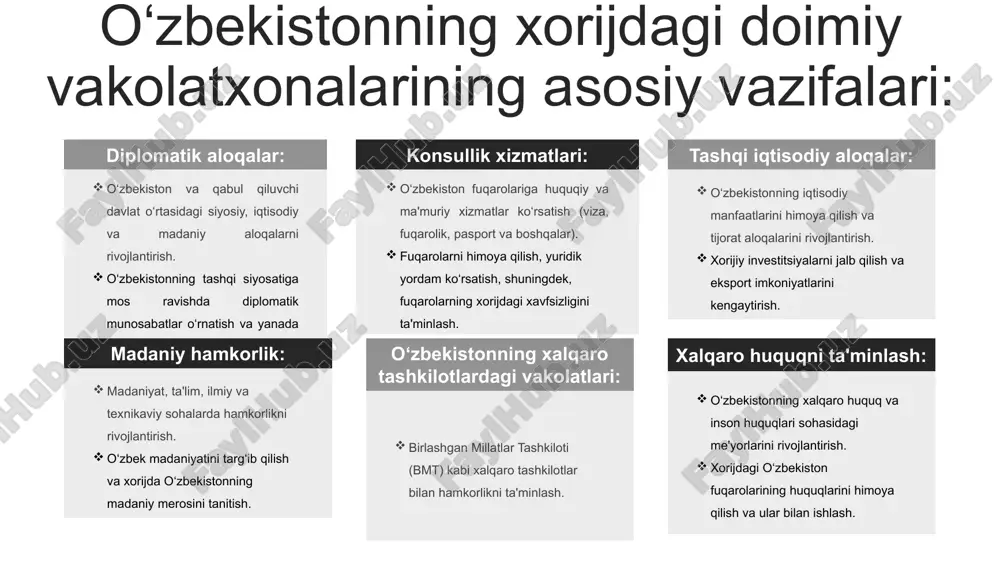 lat oʻrtasidagi iqtisodiy almashinuv va texnologik hamkorlik prezident islom karimovning 1992-yil iyun oyida koreyaga va prezident kim young-samning 1994-yil iyun oyida oʻzbekistonga tashrifi orqali rivojlanishi boshlangan. 1996-yil yanvar oyida seulda oʻzbekistonning rasmiy elchixonasi ochilgan. oʻzbekistonning koreadagi elchixonasi ikki davlat oʻrtasida 1992-yilda investitsiyalarni himoya qilish toʻgʻrisida, fan va texnologiya toʻgʻrisidagi bitim, 1994 yilda aviatsiya toʻgʻrisidagi bitim, 1998-yilda ikki tomonlama soliqqa tortishning oldini olish toʻgʻrisidagi bitim imzolangan. koreyaning daewoo group kabi xususiy kompaniyalari oʻzbekistonga kirib bormoqda va ikkalasi ham mamlakatlarda maishiy texnika va avtomobil ishlab chiqarish boʻyicha qoʻshma korxonalar mavjud. 1998-yilda koreya importi 383 million dollarni tashkil etdi va import qilinadigan mahsulotlarga avtomobillar, avtomobil qismlari, poʻlat buyumlari, aloqa mashinalari va elektron mahsulotlar kiradi, koreya eksporti esa 142 million dollarni tashkil etdi, eksport tovarlari asosan paxta, rux quymalari va sigir terisi. bu xom ashyo va yarim tayyor mahsulotlar boʻlgan. o‘zbekistonning janubiy koreyadagi elchixonasi o‘zbekistonning janubiy koreya bilan diplomatik aloqalarini rivojlantirish, iqtisodiy, siyosiy va …