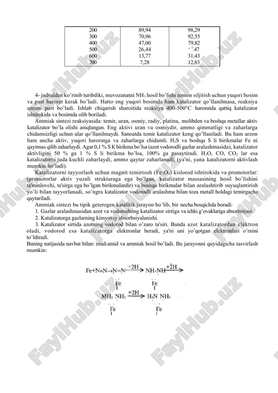 lari qo’llaniladi: a) qattiq sorbentlar bilan aralashmalarni absorbsiyasi; b) suyuq sorbentlar bilan absorbsiyalanish; v) chuqur sovitish bilan aralashtirmalarni kondensatsiyalash; g) katalik gidrogenlash va boshqalar; a) usul bilan begona qo’shimchalar kam bo’lganda (s saqlovchi birikmalarda) qo’llaniladi; b) usul co2 va so lardan tozalashda ishlatiladi; v) usul qimmatga tushganligi uchun hozirgi paytlarda ammiak ishlab chiqarishda qo’llanilmaydi (azotning boshqa birikmalari sanoatida qo’llanilmoqda); g) usul co2, so va o2 ning miqdori kam bo’lganda qo’llaniladi. konversiya gazini oltingururtli birikmalardan tozalash. tabiiy gaz tarkibida turli s li birikmalar saqlaydi: h2s, cs2, cos merkaptanlar (asosan etil merkaptan c2h5sh 5—30 mg/m3 gacha) va boshqalar. barcha s birikmalarni 350—450°c haroratda kobalt-molibdenli katalizator ishtirokida h2s gacha gidrogenlanadi: cs2 +4h2 = 2h2s+ch4 rsh +h2 = h2s+rh cos +4h2= h2s+ch4 +h2o hosil bo’lgan h2s qattiq yoki suyuq adsorbentlar yordamida absorbsiyalanadi. qattiq adsorbent sifatida aktivlangan ko’mir, temir gidroksidi, rux oksidi va suyuq adsorbent sifatida: ammiakli suv etanolaminlar, mishyak sodali eritma, karbonatlar eritmalari va …