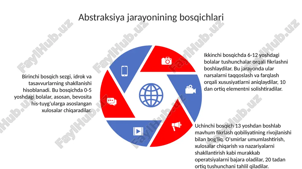 xulosasini asoslashni talab etadi. tanqidiy fikrlash 8-pog'onali fikrlashni rivojlantiradi, bu esa 9-darajali muammolarni hal qilish va 10-ta turli vaziyatlarda ongli hukm chiqarish qobiliyatini oshiradi. hukm chiqarishda tanqidiy fikrlash 4 asosiy bosqichdan iborat: axborotni baholash, 5 ta e'tirozni ko'rib chiqish, 6 xil xulosani shakllantirish va 7 asosga tayanishdir. xatoliklar va ularni oldini olish dasturiy ta'minotdagi xatoliklar 70% dan ortig'i dasturlash bosqichida yuzaga keladi, shuning uchun kodni sinchkovlik bilan tekshirish juda muhim. xatoliklarni oldini olish uchun tdd (test-driven development) usulidan foydalanish lozim, bu esa dastur yozilishidan oldin testlar yaratishni anglatadi. statik kod tahlil vositalari kod sifatini oshirishga yordam beradi va potentsial xatoliklarni dastlabki bosqichlarda, masalan, 95% gacha aniqlaydi. xulosa, ob'ektlar yoki hodisalar orasidagi bog'liqlikni aniqlashga yordam beradi, bu esa keyingi 10 ta tadqiqot uchun poydevor bo'lib xizmat qilishi mumkin. xulosa xulosa, dalillarga asoslangan fikrlash jarayoni bo'lib, unda mavjud ma'lumotlardan yangi xulosalar 1, 2 va 3- qadamlar orqali chiqariladi. inferentsiya, ma'lumotlar yig'ish va …