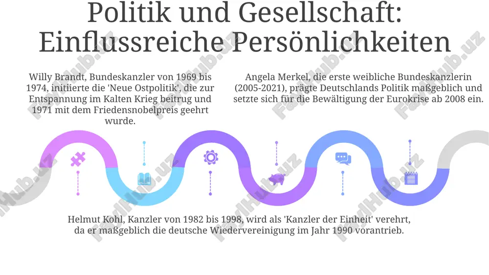 berühmte deutsche: ein überblick - Page 5
