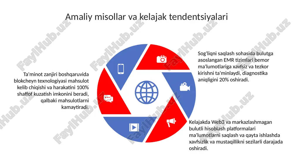 bulut va blokcheyn texnologiyalari bilan ishlash - Page 5