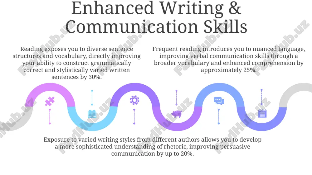 how reading helps my english skills - Page 5