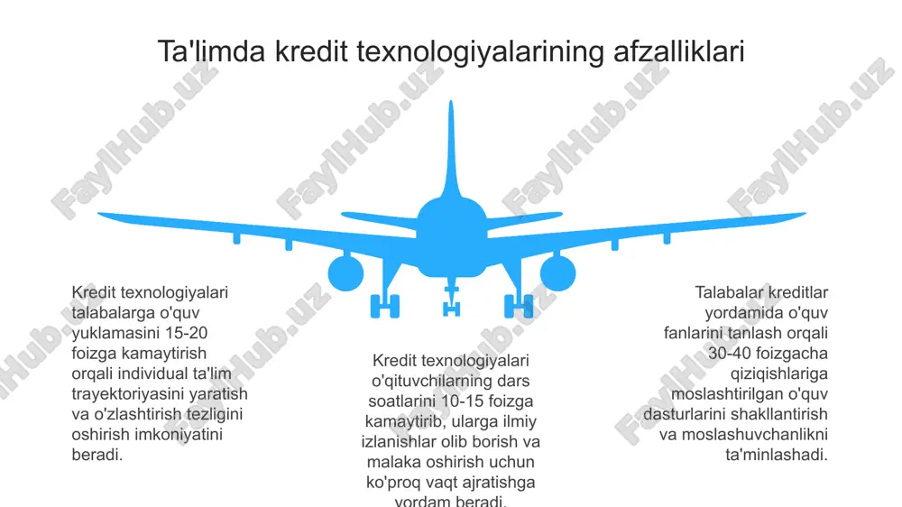 taʼlimdagi kredit texnologiyalari - Page 5