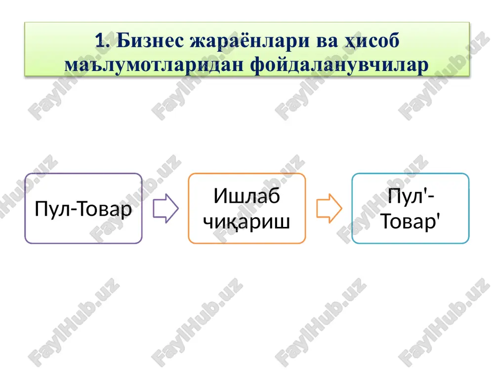 biznes jarayonlari va ularni hisobga olisn - Page 5