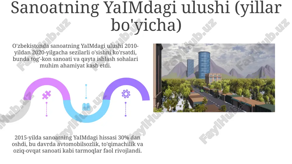 o'zbekiston sanoatning yillar bo'yicha ulushi - Page 5