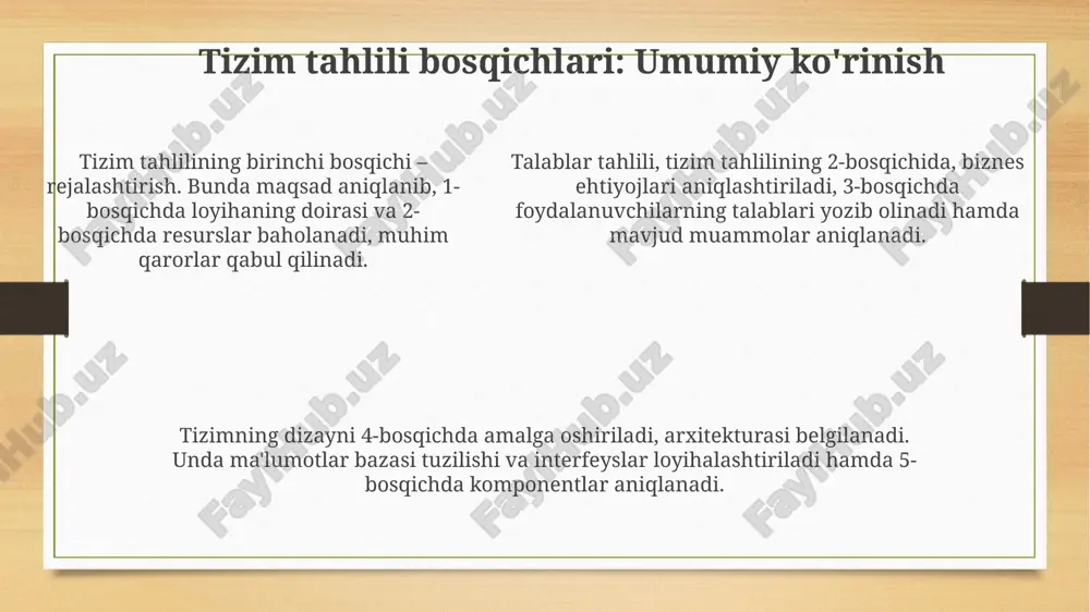 tizim tahlilining asosiy bosqichlari va ularning ahamiyati - Page 5
