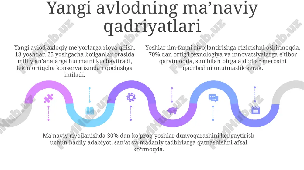 yangi oʻzbekistonda ma'naviy o'zgarishlar - Page 5