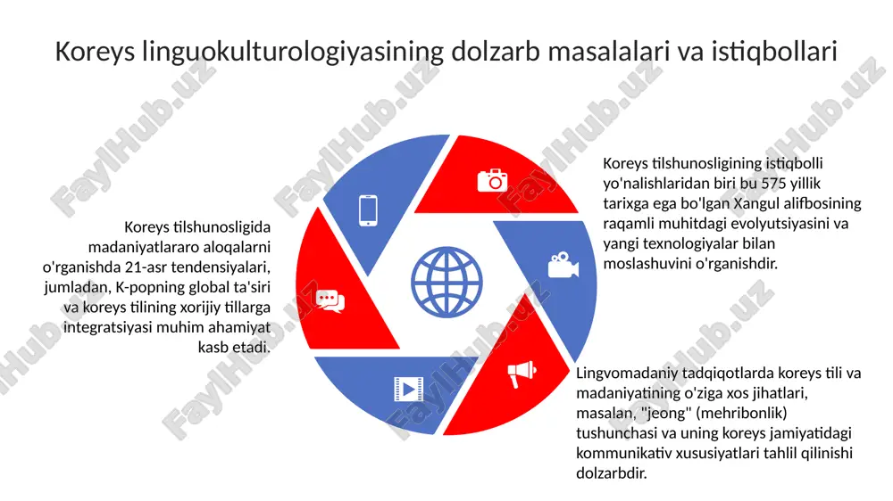koreya lingvokulturologiyasi - Page 5