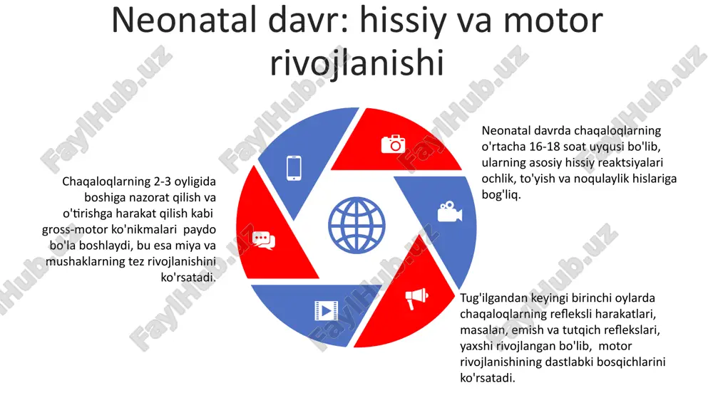 xarakteriga va nevrozlarning rivojlanishiga sabab bo'lishi mumkin. freyd nazariyasiga ko'ra, 3-5 yosh oralig'ida oedip kompleksining paydo bo'lishi va uni hal qilish shaxsning keyingi psixoseksual rivojlanishiga ta'sir qiladi. psixo-seksual rivojlanishning 5 bosqichi (og'iz, anal, fallik, latent va genital) oralig'ida libido energiyasi turli erogen zonalarga yo'naltirilishini o'z ichiga oladi. shaxsiyatning buzilishi va deviatsiyalari contents title shaxsiyat buzilishlarini diagnostika qilishda, dsm-5 yoki icd-11 kabi diagnostik qo'llanmalarga asosan, 10 dan ortiq alomatlarni aniqlash muhimdir, bu esa to'g'ri davolashni tanlashga yordam beradi. shaxsiyatning buzilishi genetik moyillik, 25% atrof-muhit omillari va 75% tarbiya ta'siri natijasida yuzaga kelishi mumkin, bu esa turli xil psixopatologiya turlarini keltirib chiqaradi. bolalik davridagi travmalar, masalan, jismoniy zo'ravonlik yoki e'tiborsizlik, shaxsiyatning rivojlanishiga salbiy ta'sir ko'rsatib, borderline shaxsiyat buzilishi kabi patologiyalarni keltirib chiqarishi mumkin. bolalik: oʻz-oʻzini anglash va ijtimoiylashuv 5-7 yosh oraligʻida bolalarda rol oʻyinlari faol rivojlanadi, bu ularning ijtimoiy rollarni oʻrganish va ijtimoiy normalarni ichki qabul qilish qobiliyatini koʻrsatadi, ijtimoiylashuv jarayonini tezlashtiradi. …