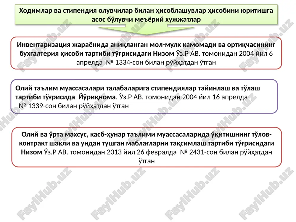 brda № 177-son bilan ro'yxatdan o'tgan) asosan oylik ish haqiga nisbatan 15 foiz miqdorida xodimlarini moddiy rag'batlantirish maxsus jamg'armasi tashkil etiladi va ushbu nizom talablari bo'yicha mukofot, moddiy rag'batlantirish ko'rinishida sarflanadi. 421-son shakldagi foydalanilgan ish vaqti hisobi va ish xaqi hisoblash tabeli va boshqa hujjatlar. t–49-son shakldagi hisob-kitob to'lov qaydnomasi 441-son shakldagi deponent qilingan ish xaqi va stipendiyalarning analitik hisobi bo'yicha daftar 389-son shakldagi ish xaqi, avans berish uchun to'lov qaydnomasi 5-memorial order-ish haqi va stipendiyalar bo'yicha hisob-kitob varaqalari yig'indisi , 405-son shakl 308-son shakldagi bosh jurnal kitobi hisobot shakllari ish haqi hisobini xujjatlashtirishning sxematik ko'rinishi hisobdor shaxs hisobini berish sharti bilan korxonadan pul mablag'lari hamda moddiy qiymatliklarni olgan shaxsdir. pul mablag'lari hisobini berish sharti bilan quyidagi xolatlarda beriladi: xizmat safari xarajatlariga (chipta, turar joy va boshqa) xo'jalik ehtiyojlari (kantselyariya hamda xo'jalik mollari). boshqa(vakillik) xarajatlar 286-son shakldagi avans hisoboti (asoslovchi hujjatlar bilan barga) kassa chiqim orderi, kassa kirim orderi 386-son …