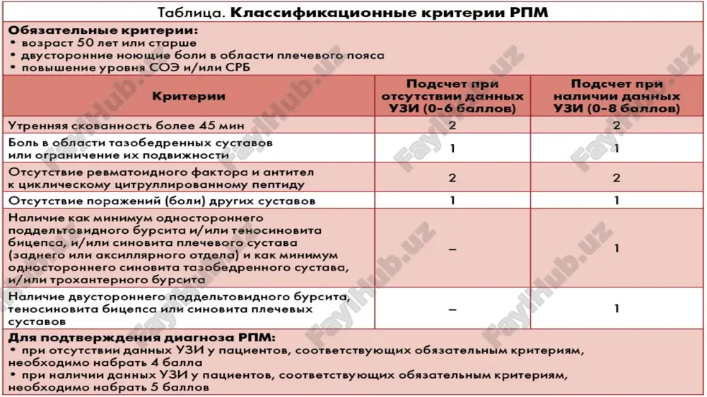 revmatik polimialgiya - Page 5
