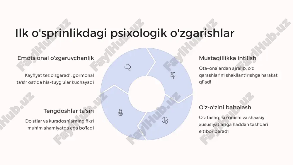 ilk o'sprinlik davrida o'zini o'zi anglash muammosi - Page 5