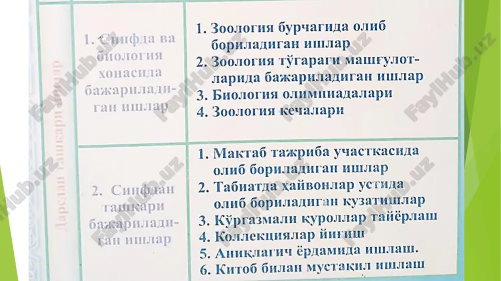 o’quvchilarning uy vazifalari, ularning turlari - Page 5