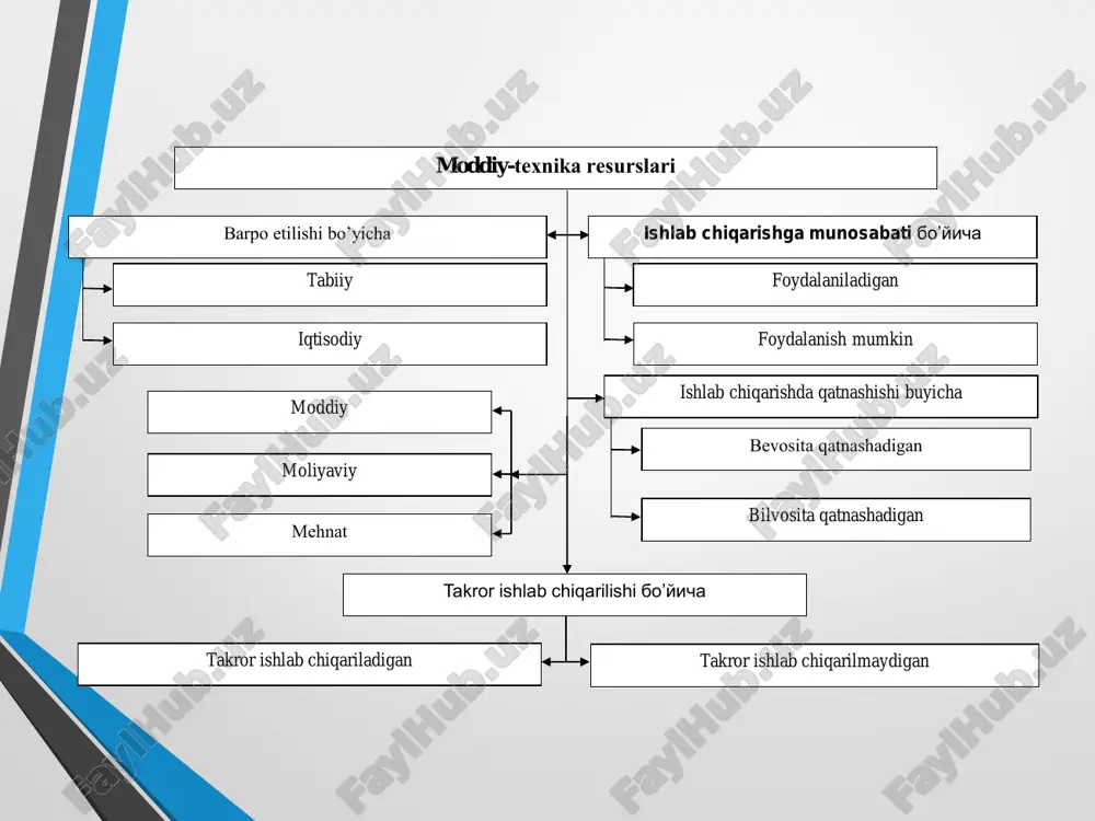 qishloq xo`jaligi iqtisodiyoti - Page 5