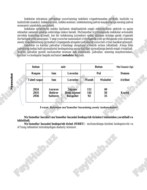 in, garchi bunday modelning aniq va umuman qabul qilingan ta'rifi mavjud bo’lmasa ham. relyatsion ma'lumotlar modelining asosiy tushunchalari. ma'lumot turi relyatsion ma'lumotlar modelidagi ma'lumotlar turi tushunchasi dasturlash tillarida ma'lumotlar turi tushunchasiga to'liq mos keladi. odatda, zamonaviy relyatsion ma'lumotlar bazasi belgi, sonli ma'lumotlar, bitli satrlar, maxsus raqamli ma'lumotlar (masalan, "pul") va maxsus "vaqt" ma'lumotlarini (sana, vaqt, vaqt oralig'i) saqlashga imkon beradi. domen. domen ma'lumotlar bazalari uchun ko'proq o'ziga xosdir, garchi u dasturlash tillarida kichik tiplarga o'xshash bo'lsa ham. domen o'zining eng umumiy ko'rinishida, domen elementlari tegishli ma'lumotlarning bazaviy turini va ma'lumotlar turining elementiga nisbatan ixtiyoriylik bilan foydalaniladigan mantiqiy ifoda etish orqali aniqlanadi. agar bu mantiqiy ifoda to'g'ri bo'lsa, element domen elementidir: domen = baza turi + qoida. domen kontseptsiyasining eng to'g'ri intuitiv talqini uni ma'lum bir turdagi qiymatlarning mumkin bo'lgan potentsial to'plami sifatida tushunishdir. domen kontseptsiyasining semantik yuki e'tiborga olinishi kerak: ma'lumotlar taqqoslanadigan (teta-taqqoslash) deb hisoblanadi, agar ular bitta domenga tegishli …