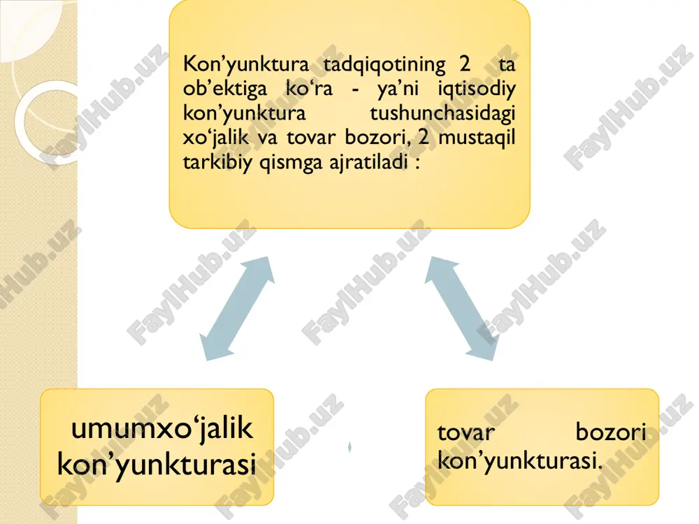 xo‘jalik kon’yunktura umumxo‘jalik kon’yunktura narx dinamikasi va h.k. narx dinamikasi va h.k. ishlab chiqarish ko‘rsatkichlari ishlab chiqarish ko‘rsatkichlari umumxo‘jalik kon’yunkturaning tahlilini izlanishni maqsadiga ko‘ra ikkita yo‘l olib borish mumkin: umumxo‘jalik kon’yunkturaning tahlilini izlanishni maqsadiga ko‘ra ikkita yo‘l olib borish mumkin: 1. agar ma’lum bir vaqtning ichida kon’yunkturaning rivojlanish tendentsiyalari va sur’atlarini bilib olish masalasi qo‘yilgan bo‘lsa, u holda kon’yunktura tahlili shu vaqtning ichida uning dinamikasini o‘rganish yo‘li bilan olib boriladi. 1. agar ma’lum bir vaqtning ichida kon’yunkturaning rivojlanish tendentsiyalari va sur’atlarini bilib olish masalasi qo‘yilgan bo‘lsa, u holda kon’yunktura tahlili shu vaqtning ichida uning dinamikasini o‘rganish yo‘li bilan olib boriladi. 2. agar eng oxirgi sanaga kon’yunktura holatini aniqlash masalasi qo‘yilgan bo‘lsa, u holda iqtisodiy siklning fazasini va faza ichidagi misol tariqasidagi joyini aniqlash yo‘li bilan olib boriladi. shuni e’tiborga olish kerakki, kon’yunktura tahlili va uzoq tendentsiyalarning rivojlanishini aniqlash o‘zora bog‘liq va bir - birini to‘ldiradi. 2. agar eng oxirgi sanaga …