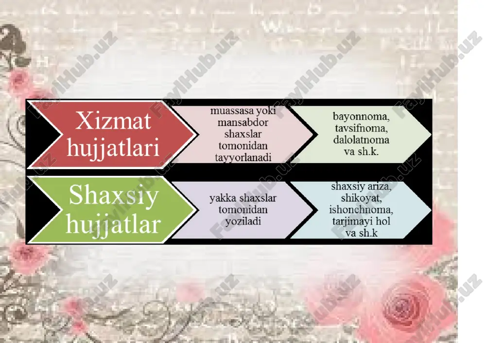 rasmiy — idoraviy uslub va uning uslubiy xususiyatlari - Page 5