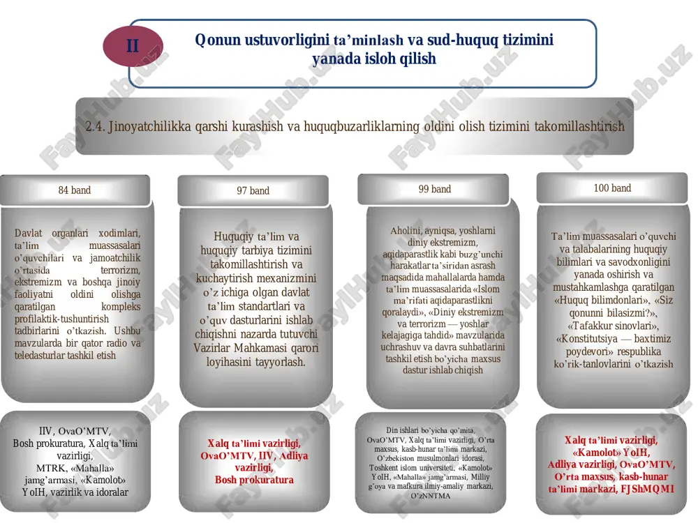i tashkil etish. notinch oilalar farzandlari, uyushmagan yoshlar, ish bilan band boʼlmagan, «ommaviy madaniyat» taʼsiriga tushib qolgan yigit- qizlarning xatti-harakatlarini nazoratga olishda ularning ota-onalarining masʼuliyatini oshirish, kashandalik, alkogolli ichimliklar isteʼmol qilish va boshqa illatlar profilaktikasiga oid tadbirlar, seminarlar oʼtkazish, buklet, plakat, koʼrgazmali qoʼllanmalar chop etish, koʼrsatuv va eshittirishlar tashkil qilish. «kamolot» yoih, ovaoʼmtv, xalq taʼlimi vazirligi, mehnat vazirligi, sogʼliqni saqlash vazirligi, iiv, axborot texnologiyalari vazirligi, oʼzbekiston milliy axborot agentligi, mtrk, oʼzeoavma, vazirlik va idoralar «kamolot» yoih, xotin-qizlar qoʼmitasi, sogʼliqni saqlash vazirligi, ovaoʼmtv, xalq taʼlimi vazirligi, «mahalla» jamgʼarmasi «kamolot» yoih, xotin-qizlar qoʼmitasi, sogʼliqni saqlash vazirligi, kasaba uyushmalari federatsiyasi kengashi, iiv, adliya vazirligi, xalq taʼlimi vazirligi, ovaoʼmtv, oʼrta maxsus, kasb-hunar taʼlimi markazi, «sogʼlom avlod uchun» fondi, «oila» ilmiy-amaliy markazi, mtrk, oʼznntma 279- band 289- band 292- band ijtimoiy sohani rivojlantirish iv 4.5. yoshlarga oid davlat siyosatini takomillashtirish 2017-2021 yillarda oʼzbekiston respublikasini rivojlantirishning beshta ustuvor yoʼnalishlari boʼyicha harakatlar strategiyasi mazmun mohiyatini taʼlim muassasalarida …